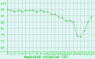 Courbe de l'humidit relative pour Liefrange (Lu)