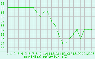 Courbe de l'humidit relative pour Fains-Veel (55)