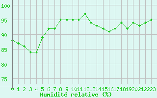 Courbe de l'humidit relative pour Als (30)