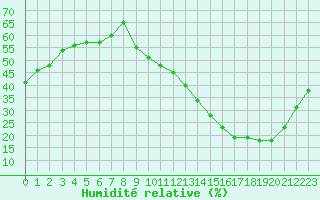 Courbe de l'humidit relative pour Crest (26)