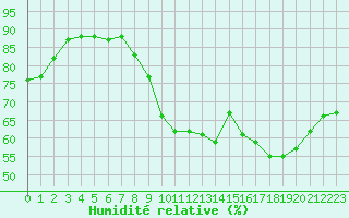 Courbe de l'humidit relative pour Laqueuille (63)