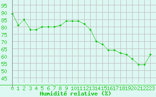 Courbe de l'humidit relative pour Crest (26)