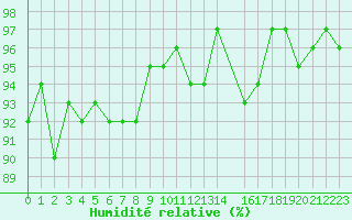 Courbe de l'humidit relative pour Lemberg (57)