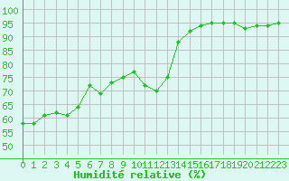 Courbe de l'humidit relative pour Crest (26)