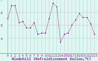 Courbe du refroidissement olien pour Nonaville (16)