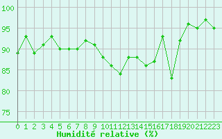 Courbe de l'humidit relative pour Herserange (54)