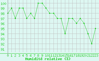 Courbe de l'humidit relative pour Herhet (Be)