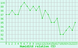 Courbe de l'humidit relative pour Sorcy-Bauthmont (08)