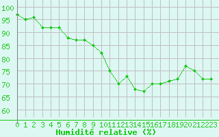 Courbe de l'humidit relative pour Grasque (13)