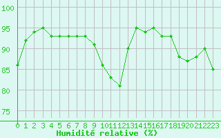 Courbe de l'humidit relative pour Lemberg (57)