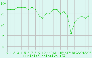 Courbe de l'humidit relative pour Remich (Lu)