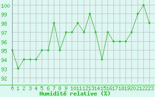 Courbe de l'humidit relative pour Ploeren (56)
