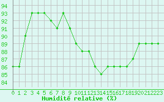Courbe de l'humidit relative pour Sant Quint - La Boria (Esp)