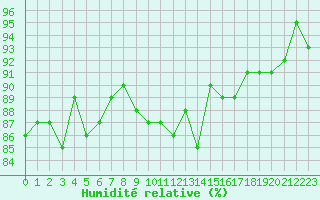 Courbe de l'humidit relative pour Sorcy-Bauthmont (08)