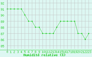 Courbe de l'humidit relative pour Boulaide (Lux)