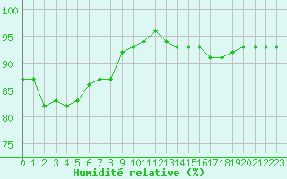 Courbe de l'humidit relative pour Sorcy-Bauthmont (08)