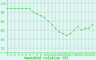 Courbe de l'humidit relative pour Le Puy - Loudes (43)