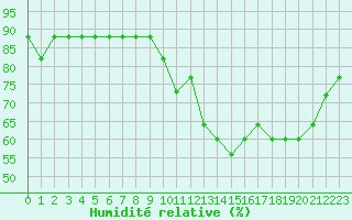 Courbe de l'humidit relative pour Boulaide (Lux)