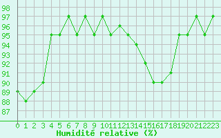 Courbe de l'humidit relative pour Lhospitalet (46)