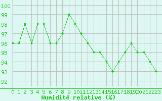 Courbe de l'humidit relative pour Albert-Bray (80)