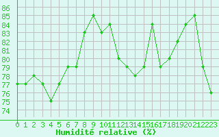 Courbe de l'humidit relative pour Verneuil (78)