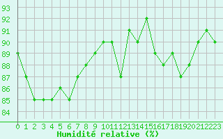 Courbe de l'humidit relative pour Lans-en-Vercors (38)