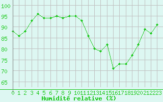 Courbe de l'humidit relative pour Sorcy-Bauthmont (08)