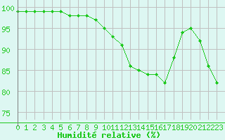 Courbe de l'humidit relative pour Cap Gris-Nez (62)