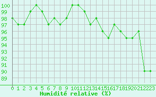 Courbe de l'humidit relative pour Bellefontaine (88)