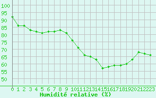 Courbe de l'humidit relative pour Le Touquet (62)