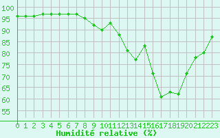 Courbe de l'humidit relative pour Liefrange (Lu)