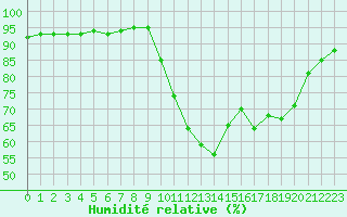 Courbe de l'humidit relative pour Sant Quint - La Boria (Esp)