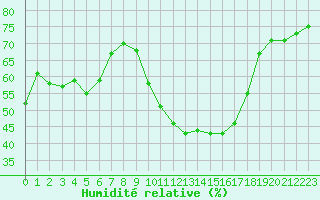 Courbe de l'humidit relative pour Als (30)
