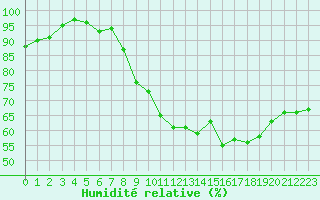 Courbe de l'humidit relative pour Saint-Quentin (02)