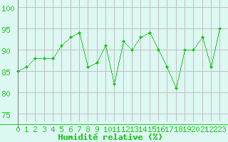 Courbe de l'humidit relative pour Engins (38)