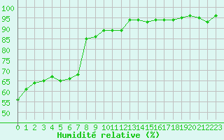 Courbe de l'humidit relative pour Grimentz (Sw)