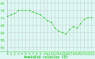 Courbe de l'humidit relative pour Crest (26)