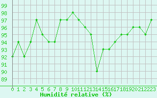 Courbe de l'humidit relative pour Grasque (13)