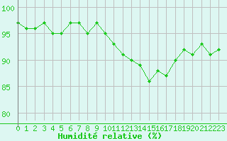 Courbe de l'humidit relative pour Herhet (Be)