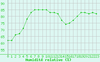 Courbe de l'humidit relative pour Grimentz (Sw)