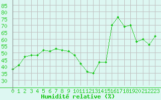 Courbe de l'humidit relative pour Gruissan (11)
