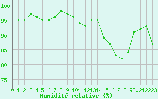 Courbe de l'humidit relative pour Luxeuil (70)