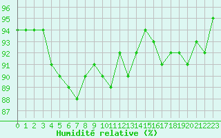 Courbe de l'humidit relative pour Le Puy - Loudes (43)