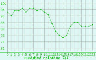 Courbe de l'humidit relative pour Bouligny (55)