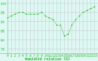 Courbe de l'humidit relative pour Laval (53)