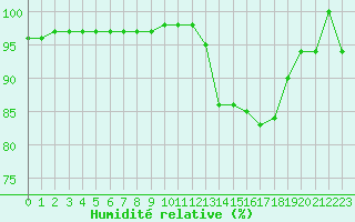 Courbe de l'humidit relative pour Bridel (Lu)