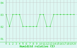 Courbe de l'humidit relative pour Boulaide (Lux)