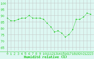 Courbe de l'humidit relative pour Villarzel (Sw)