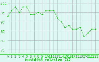 Courbe de l'humidit relative pour Herserange (54)