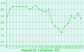 Courbe de l'humidit relative pour Lemberg (57)